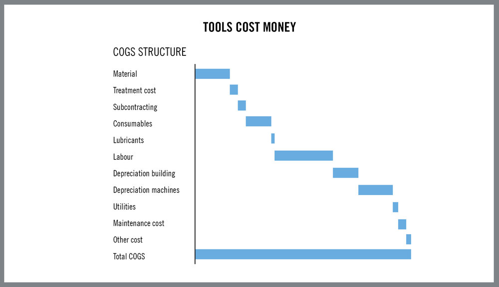 Global Tool Deterioration Analysis Looks Beyond Machining